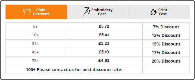 B2B price break example