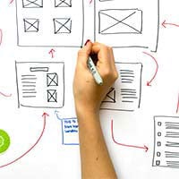 Importance of UX design in eCommerce operations